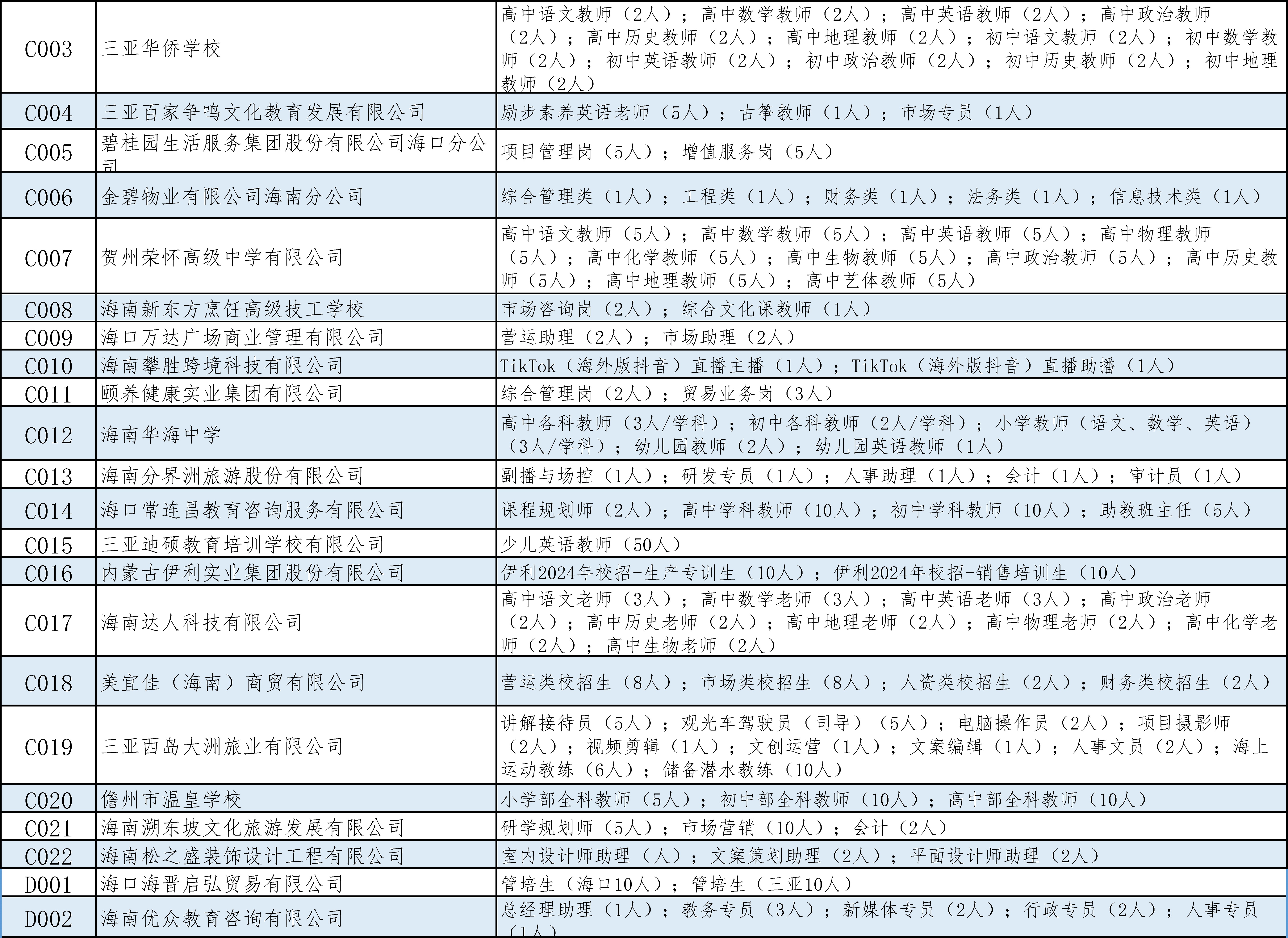 1713780067285477.jpg 4月25日双选会用人单位情况4.221-3.jpg