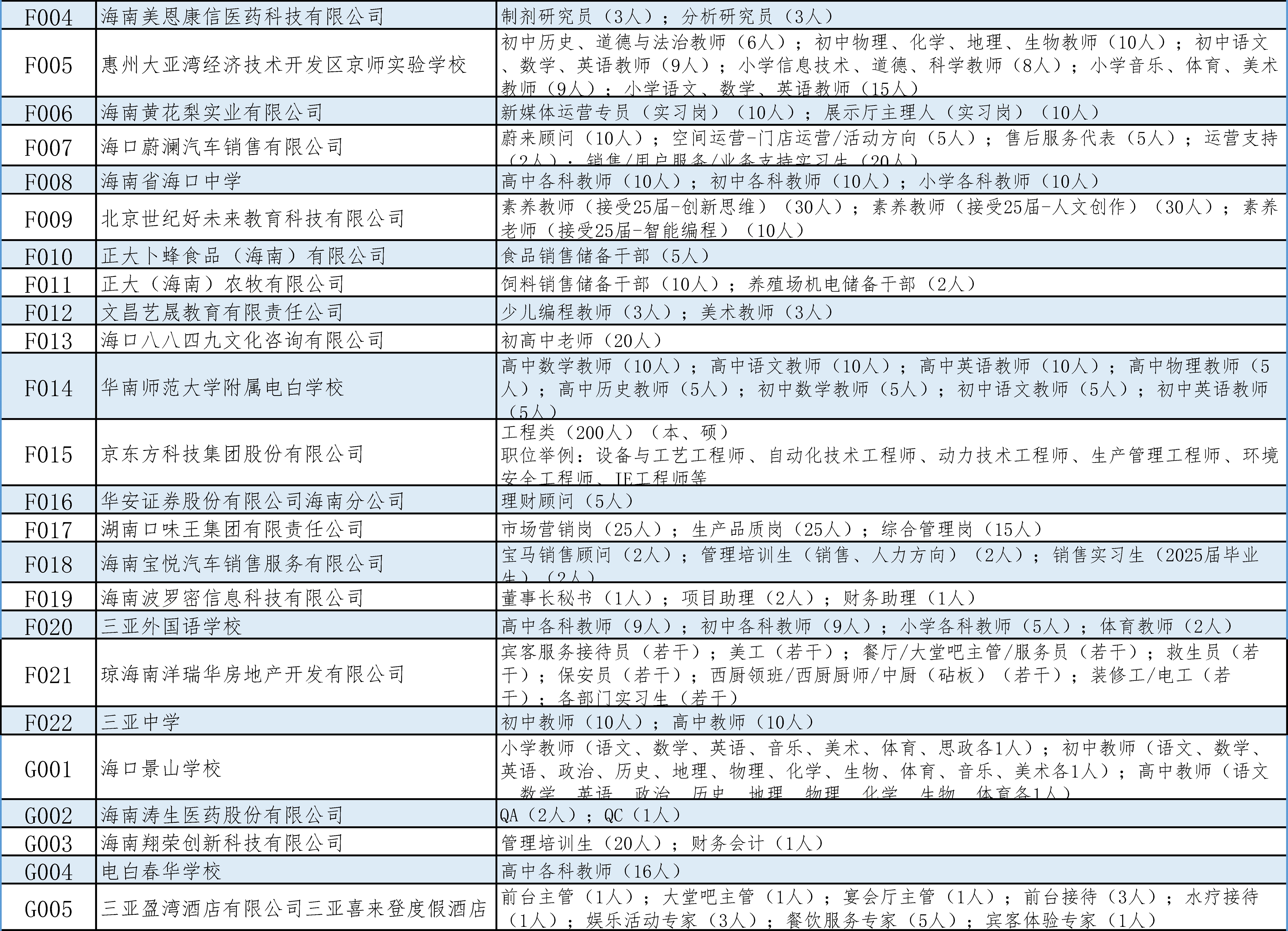 1713780099568063.jpg 4月25日双选会用人单位情况4.221-6.jpg