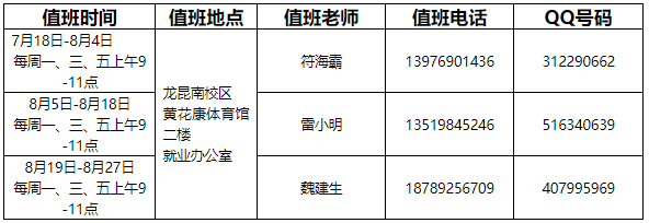 1657783505754524.jpg 值班.jpg