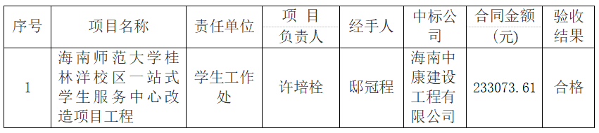 星空游戏官方桂林洋校区一站式学生服务中心 改造项目工程验收结果公示