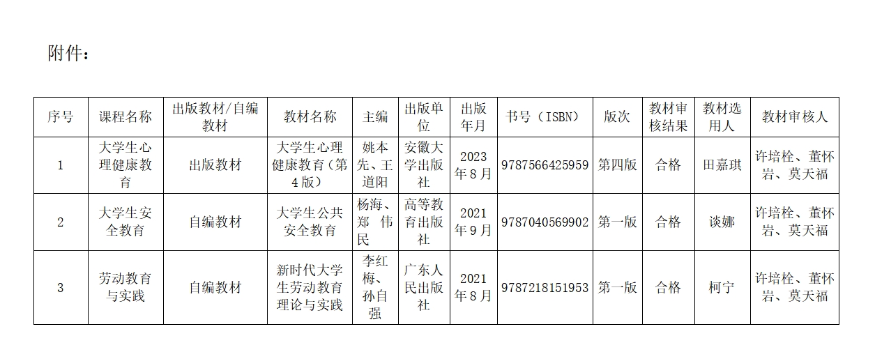学生工作处关于2024-2025学年第一学期教材选用情况的公示