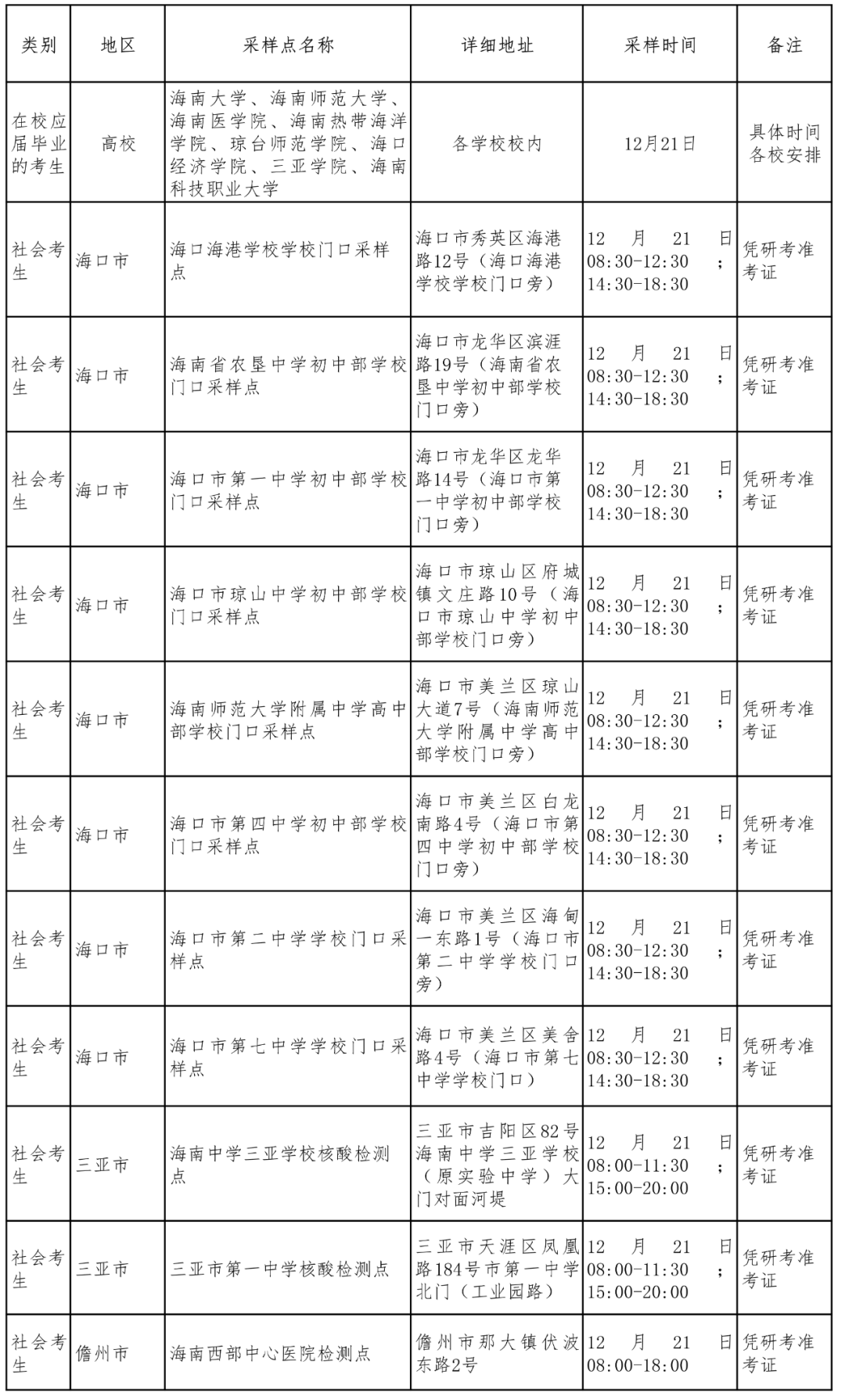 2023年全国硕士研究生招生考试海南师范大学考点考试与疫情防控公告