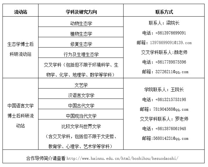 星空游戏官方2022年博士后招收公告