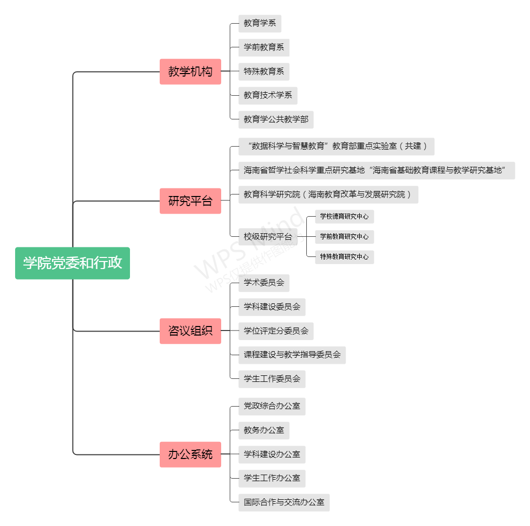 教育学院星空下载游戏app推荐