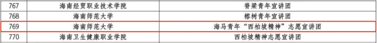马克思主义学院海马青年宣讲团 入选2024年全国大学生西柏坡精神志愿宣讲团