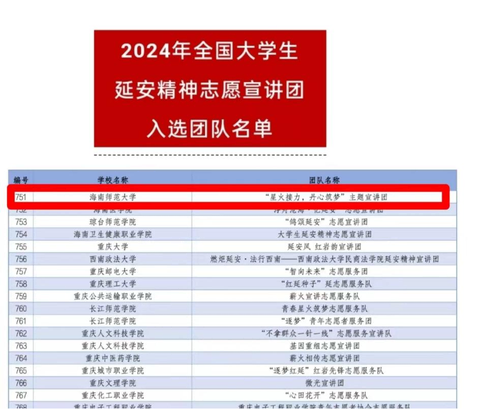 教育学院宣讲团入选2024年“延安精神”全国大学生志愿宣讲团