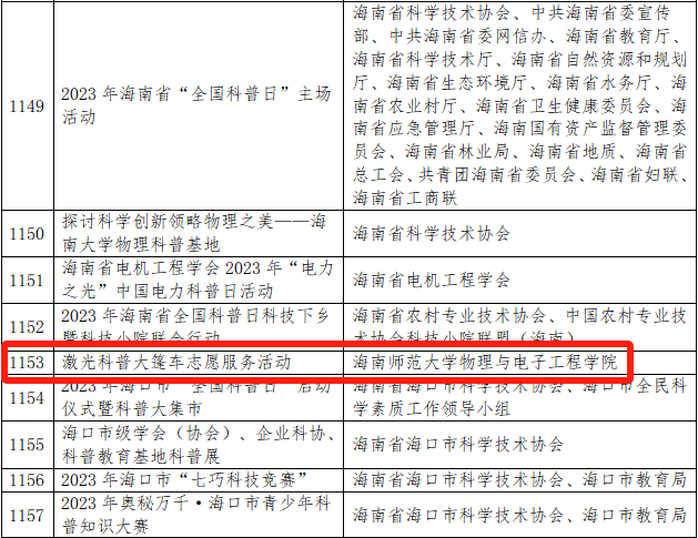 物理与电子工程学院“激光科普大篷车志愿服务活动”获评“2023年全国科普日优秀活动”