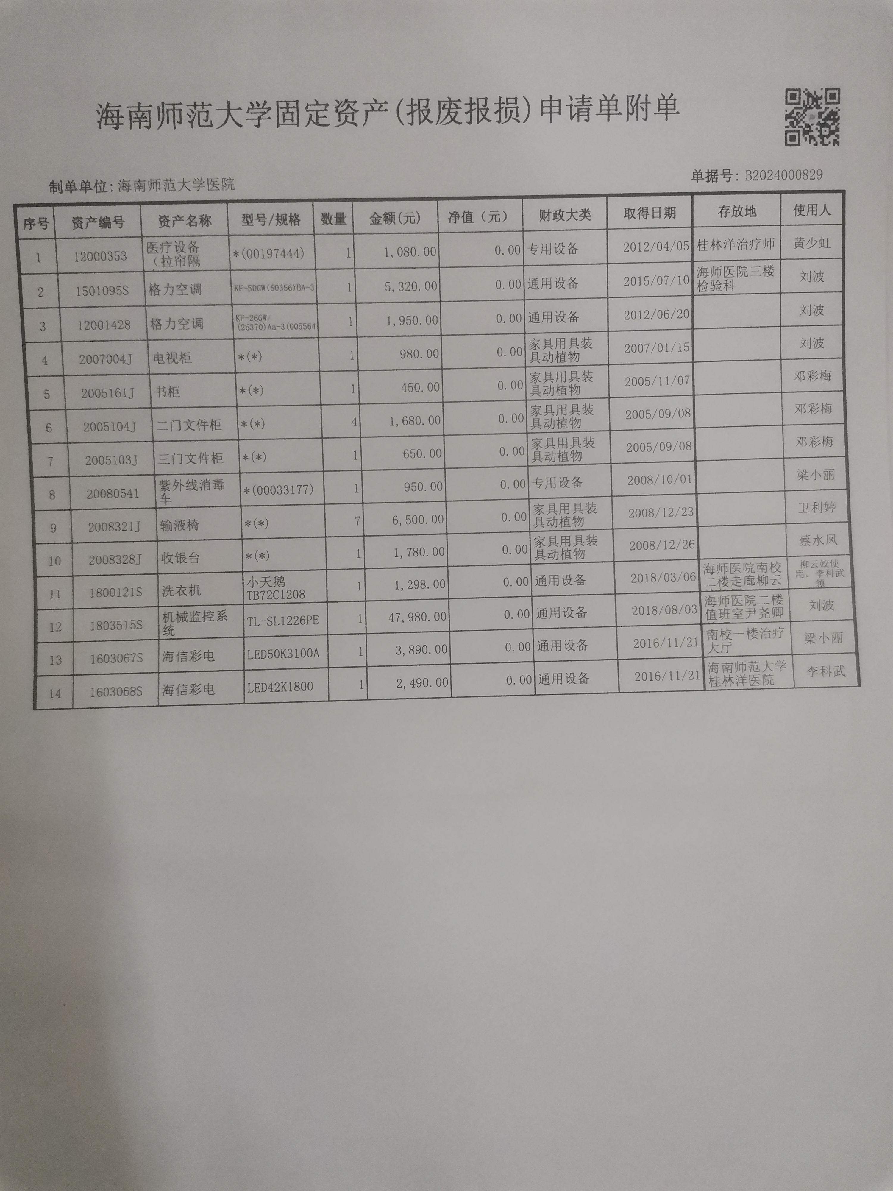 校医院资产报废公示