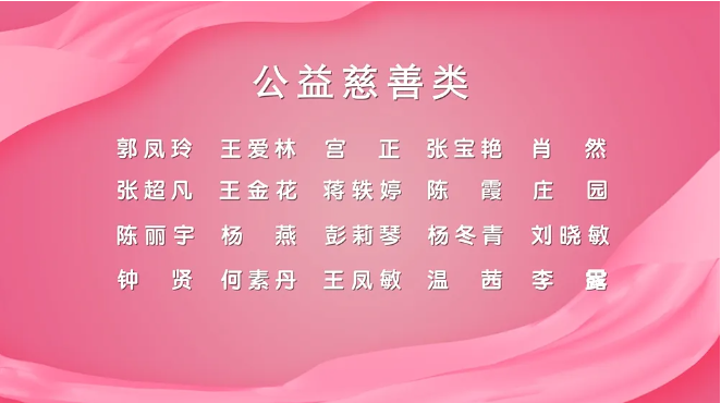 我校何素丹老师荣获 “公益慈善类好网民”称号