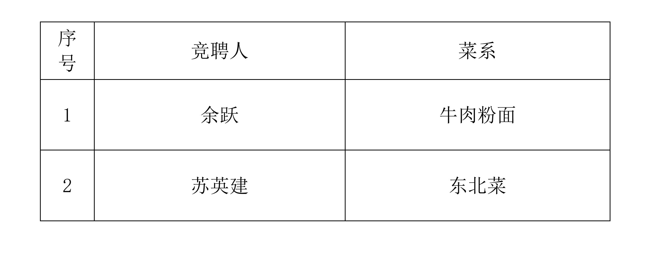 星空游戏官方桂林洋第一食堂窗口选聘结果公示