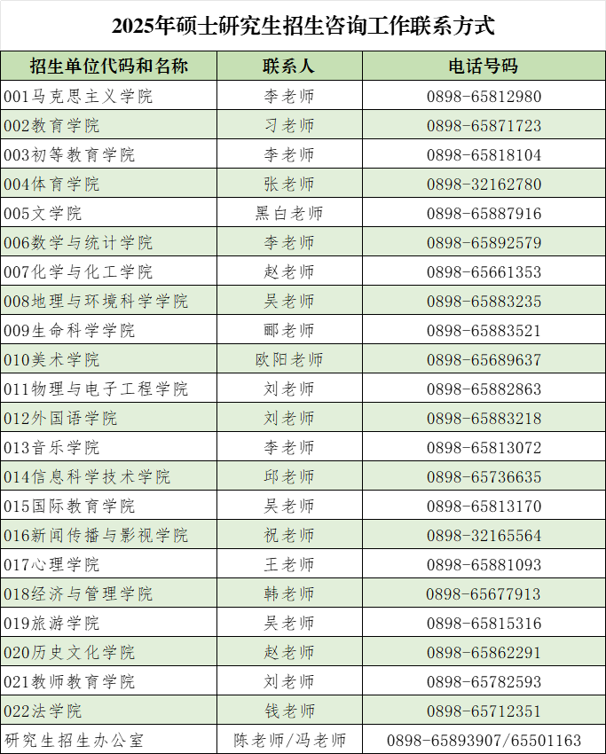 海南师范大学2025年硕士研究生招生简章