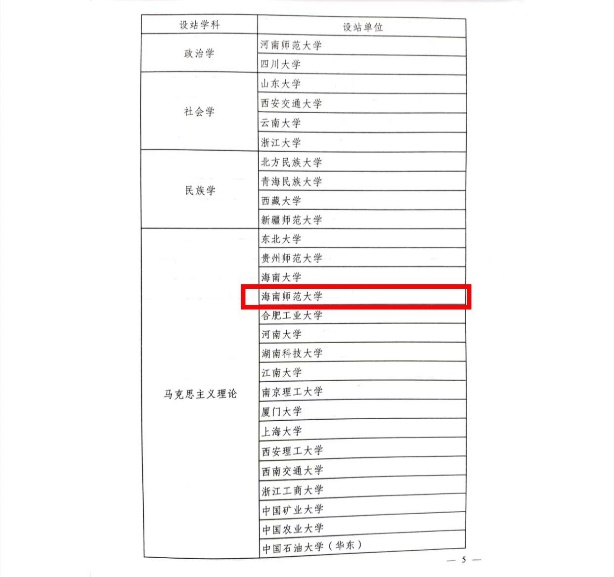 喜讯！我校新增2个博士后科研流动站