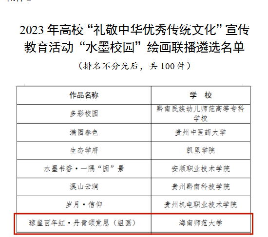 喜报!我校获评教育部2023年高校“礼敬中华优秀传统文化”宣传教育活动“水墨校园”优秀作品