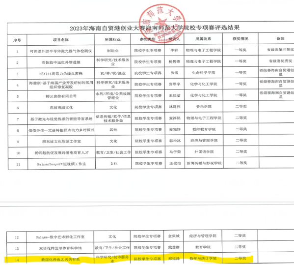 砥砺前行，创意无界——榕树基金项目“年年有鱼”项目经验分享