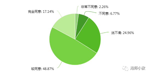 初遇线上 教学相长