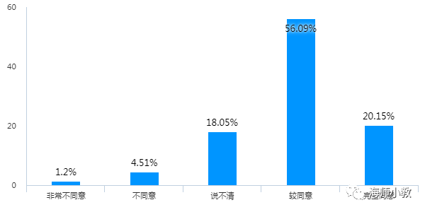 初遇线上 教学相长