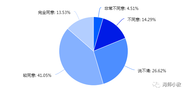 初遇线上 教学相长