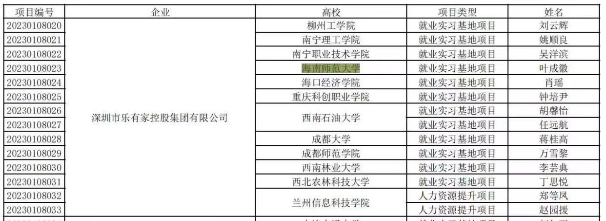 经济与管理学院获教育部供需对接就业育人项目立项2项