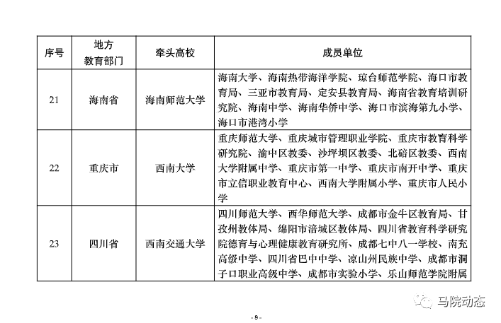 我校获批全国“大中小学思政课一体化共同体”建设牵头单位