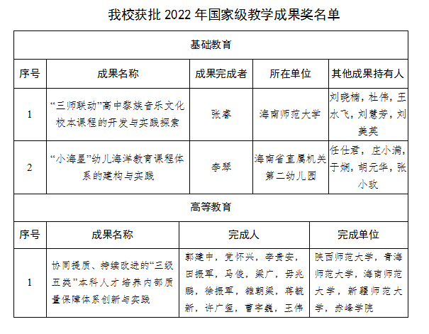 我校3项教学成果获2022年国家级教学成果奖