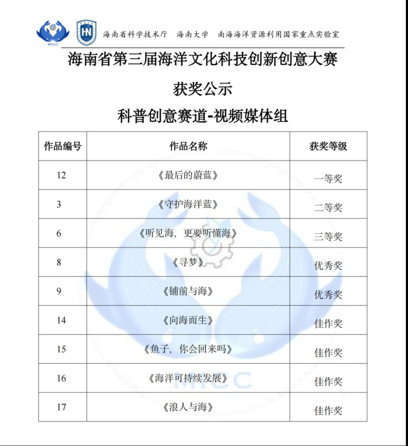 音乐学院作品《最后的蔚蓝》荣获省级赛事一等奖