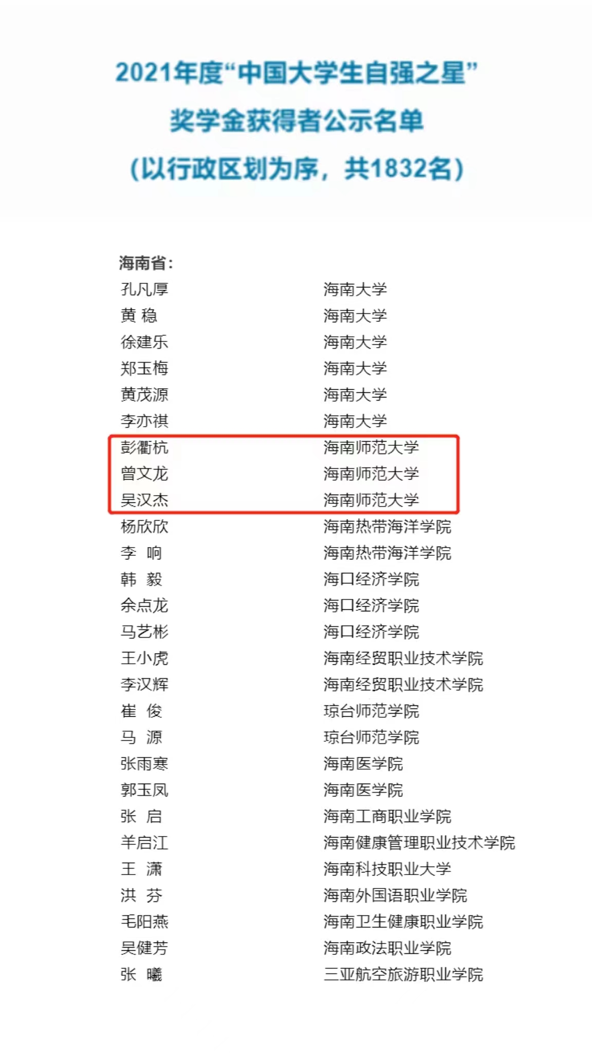 我校3名学生荣获2021年度“中国大学生自强之星”奖学金