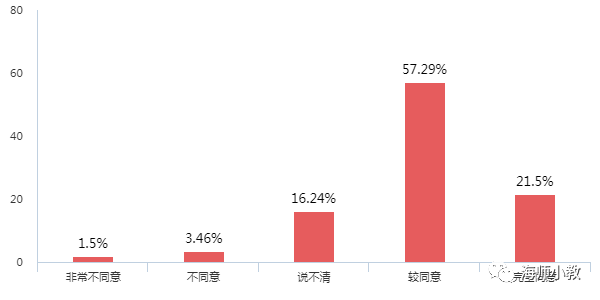初遇线上 教学相长