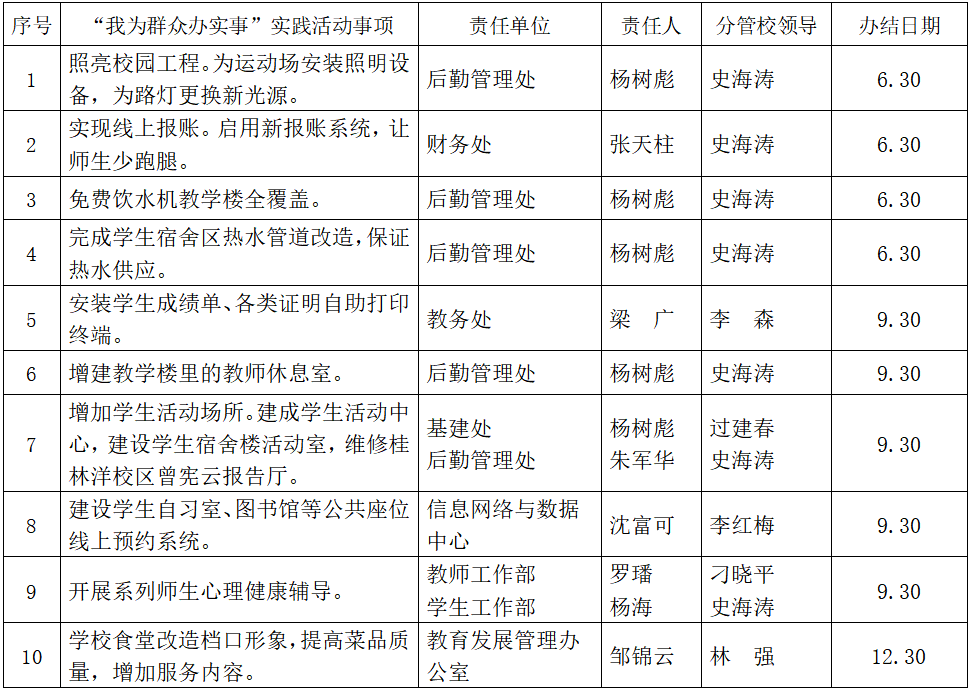 星空游戏官方“我为群众办实事”实践活动第一批任务事项清单