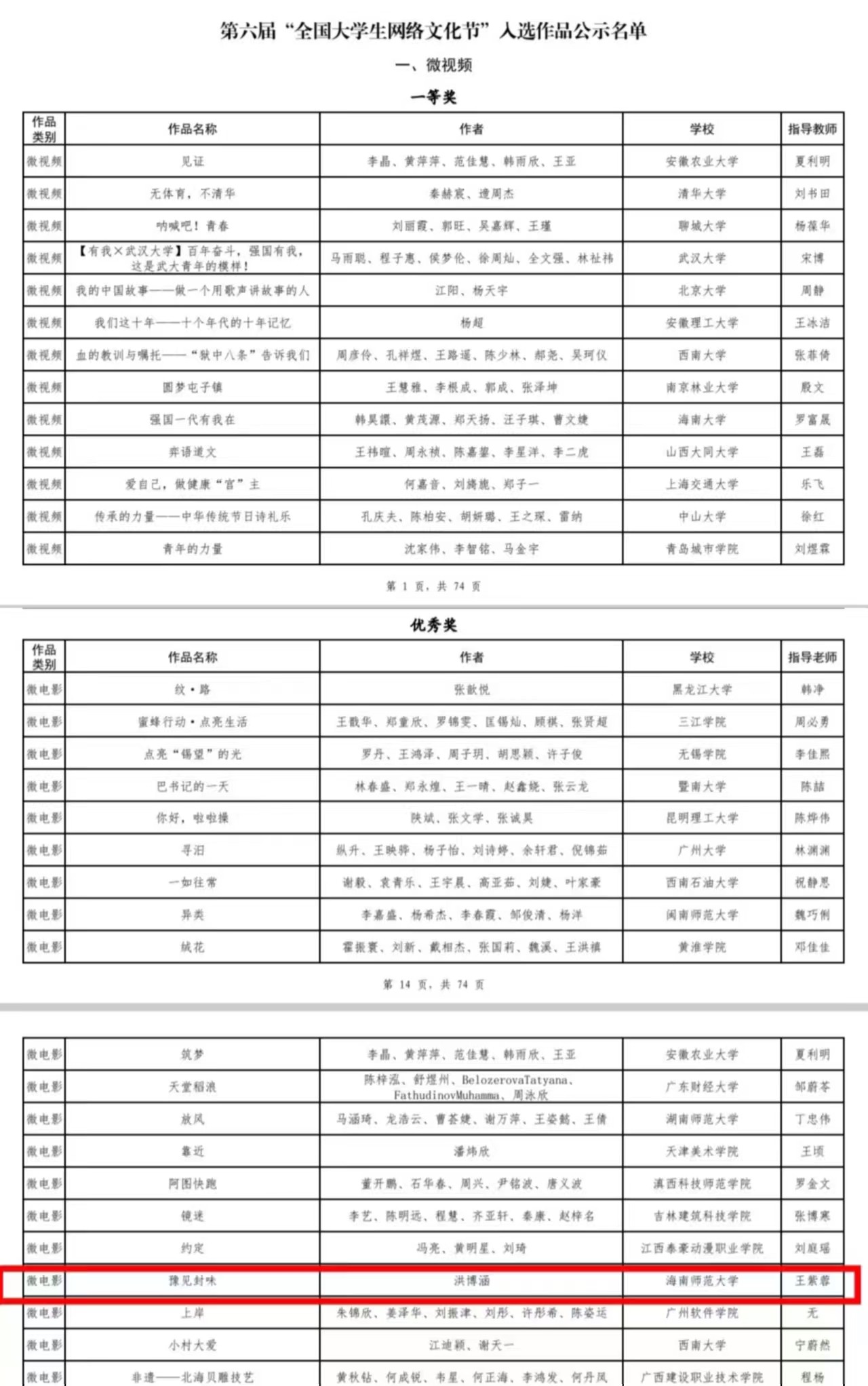 “共青小海狮”作品在“全国大学生网络文化节”和“全国高校网络教育优秀作品推选展示活动”中获奖