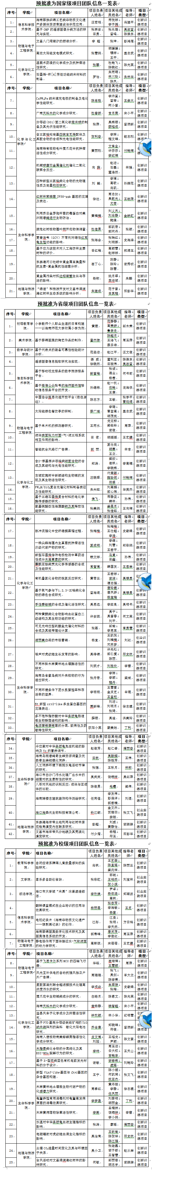 星空游戏官方2014年度大学生创新创业训练项目评审结果公示