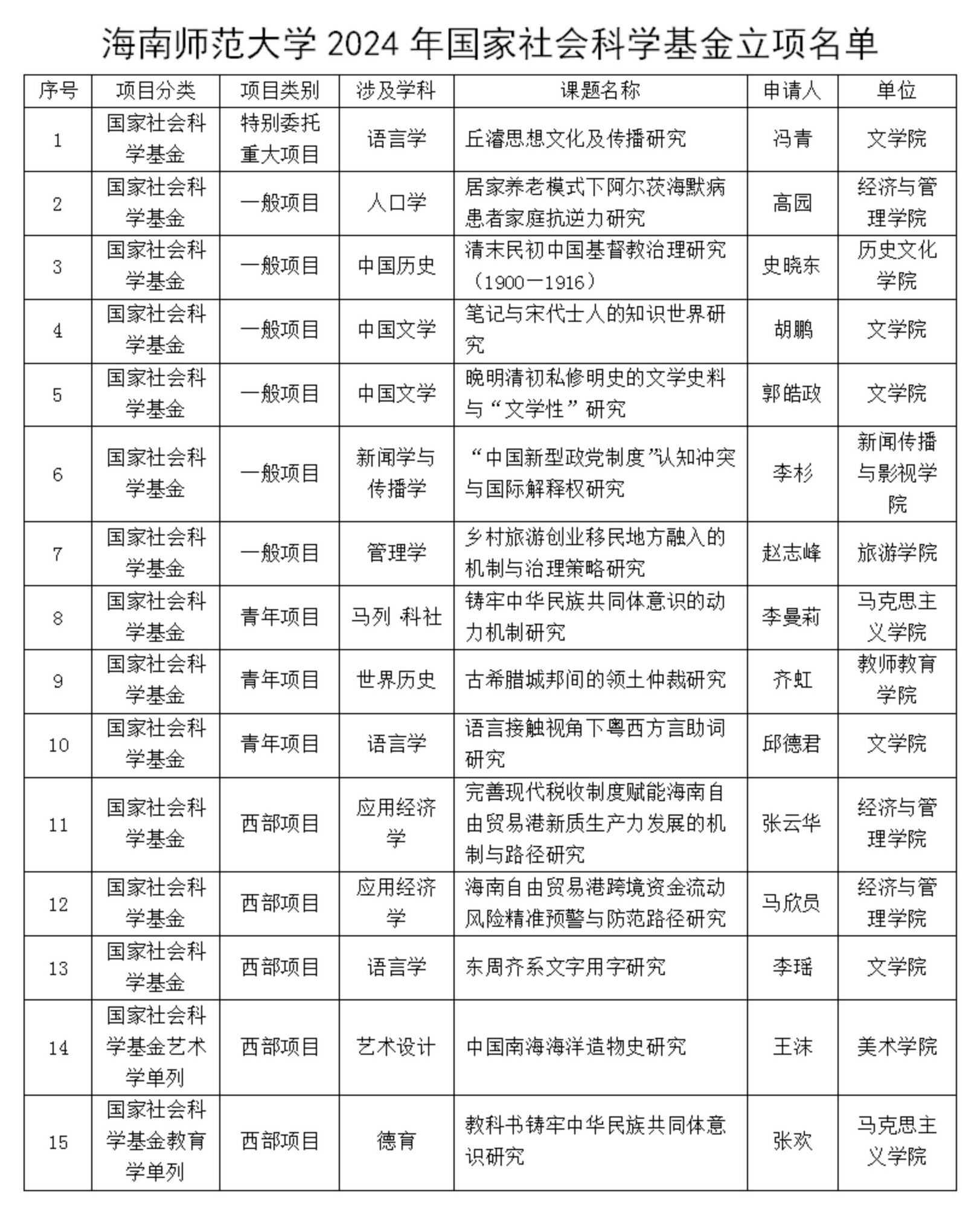 我校2024年国家社科基金立项取得新突破