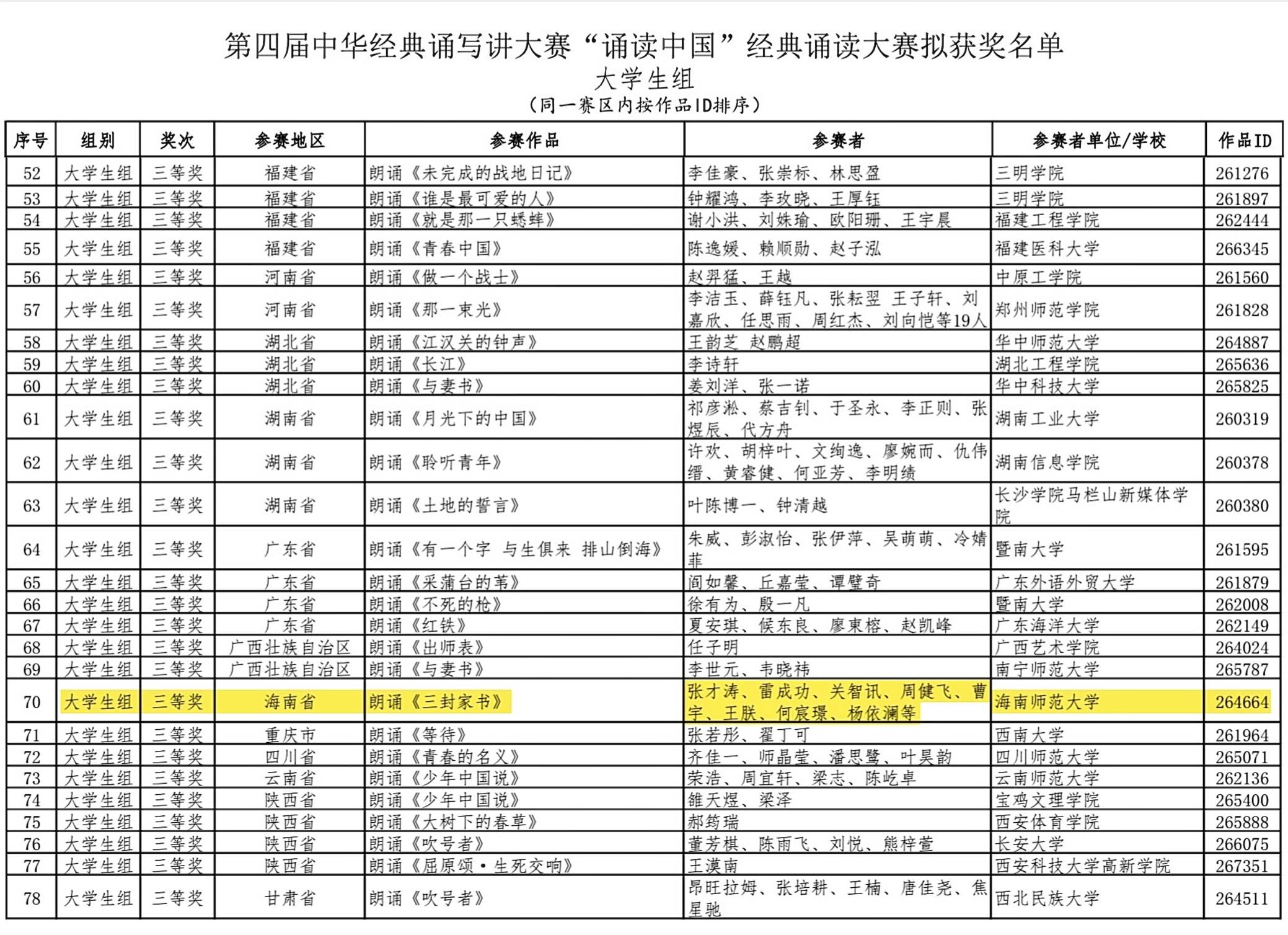 我校作品获第四届中华经典诵写讲“诵读中国”大赛三等奖