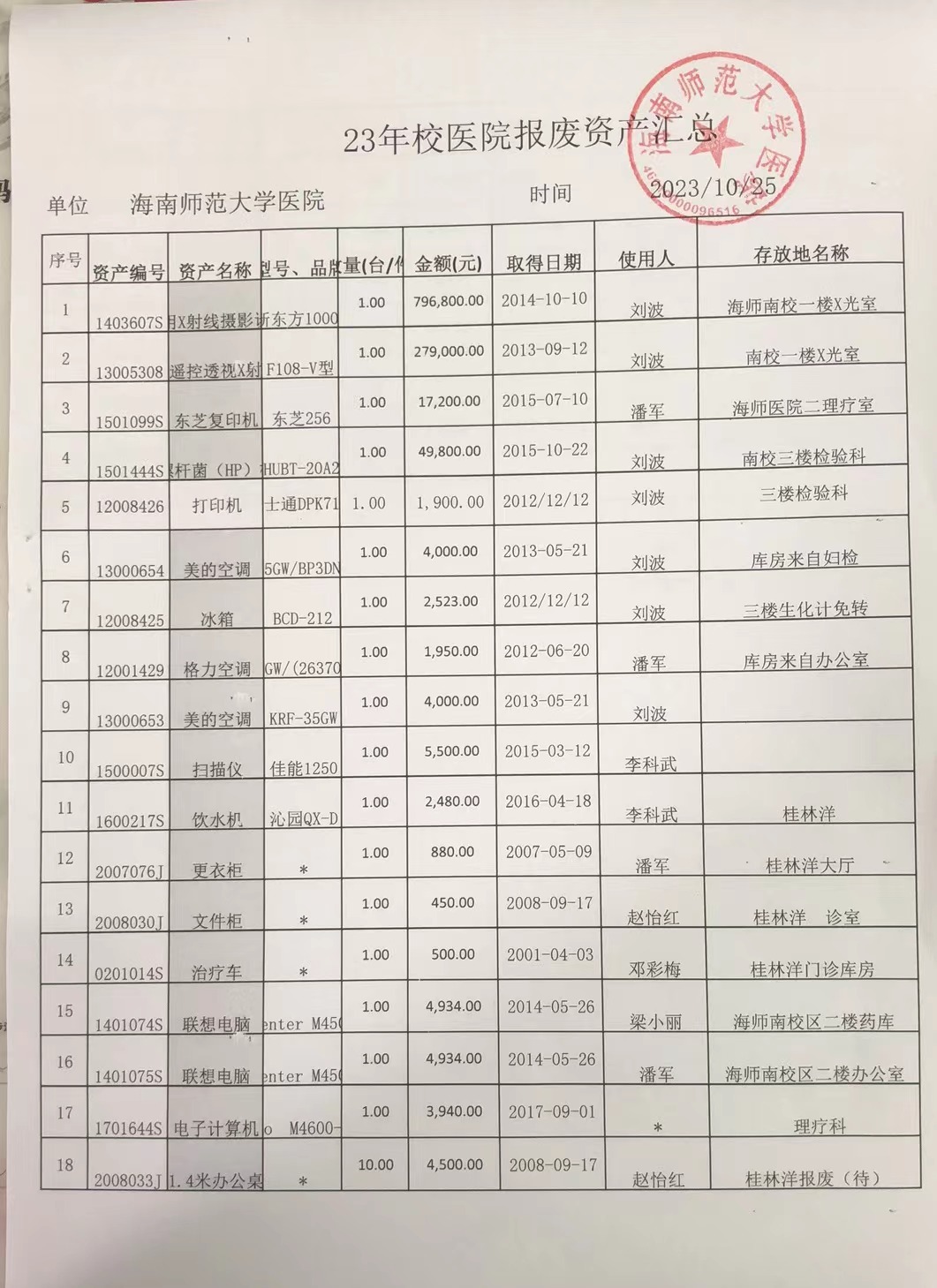 星空游戏官方医院23年报废资产汇总