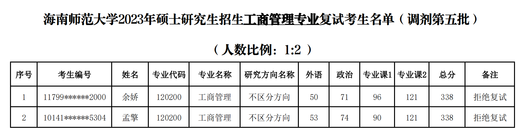 经济与管理学院2023年硕士研究生招生复试名单公示（调剂五批）