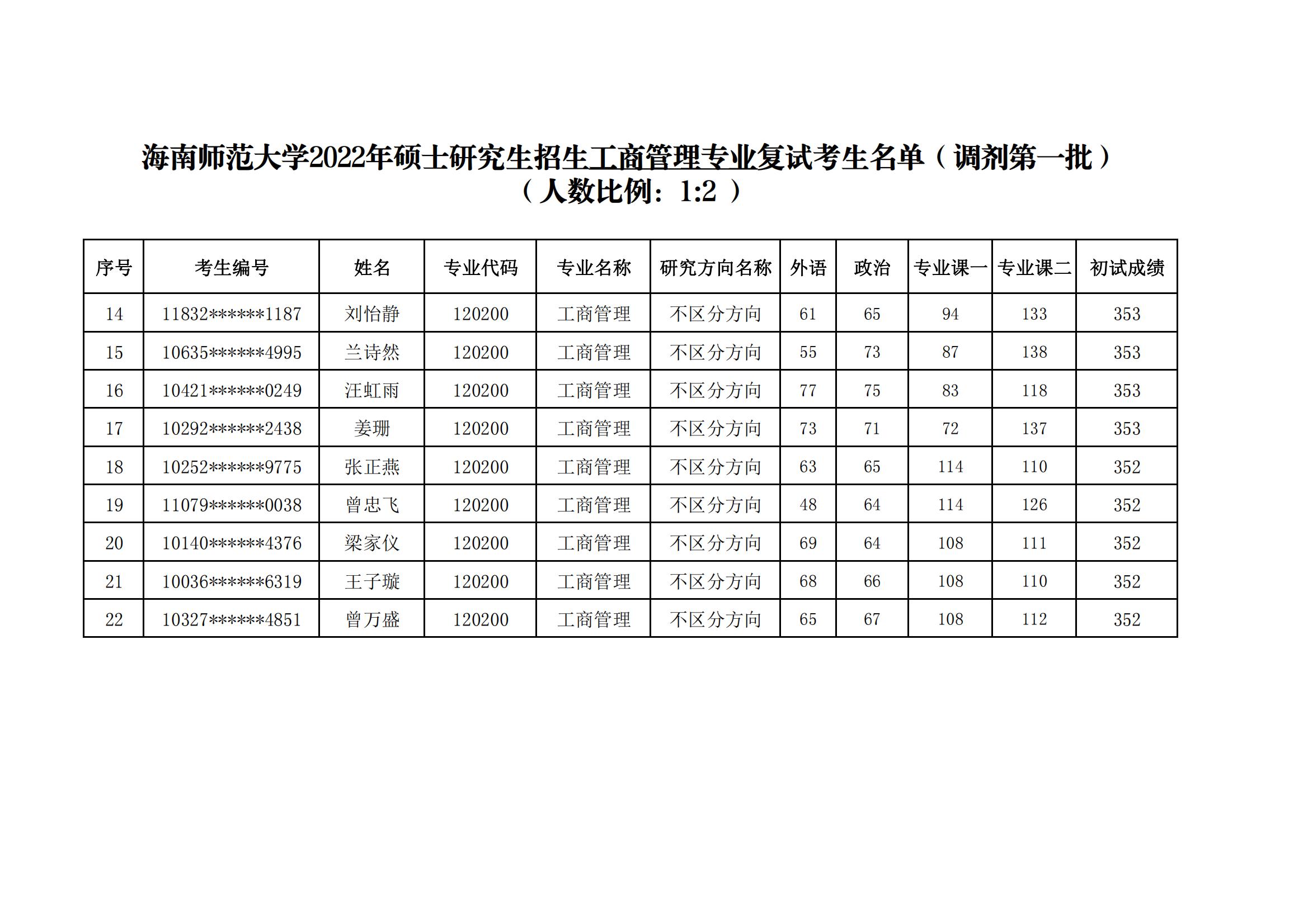 经济与管理学院2022年硕士研究生招生复试名单公示（调剂第一批）