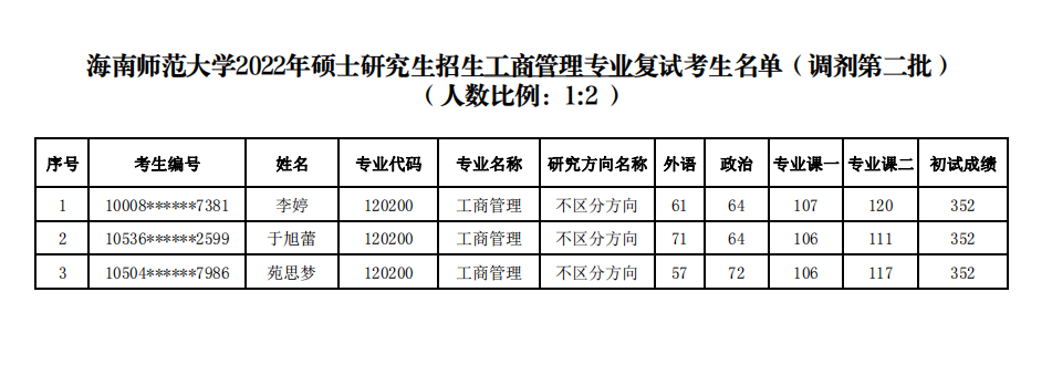 经济与管理学院2022年硕士研究生招生复试名单公示（调剂第二批）