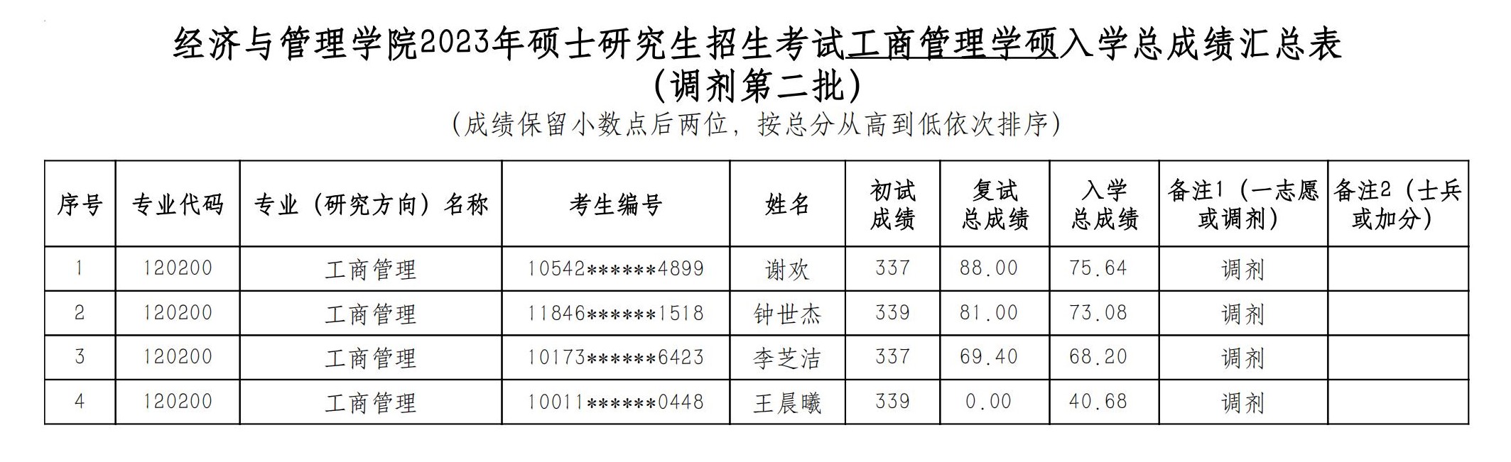 海南师范大学2023年硕士研究生招生考试学硕入学总成绩公示（调剂第二批）