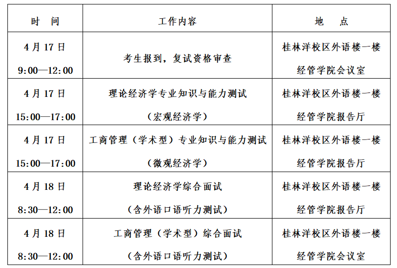 海南师范大学经济与管理学院2023年硕士研究生招生复试二次调剂时间安排表