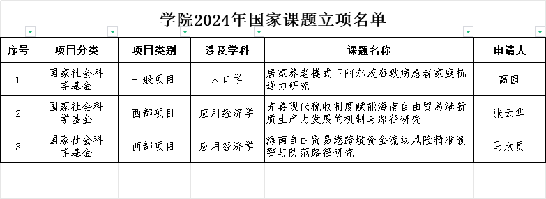 我院2024年国家社科基金立项取得新突破
