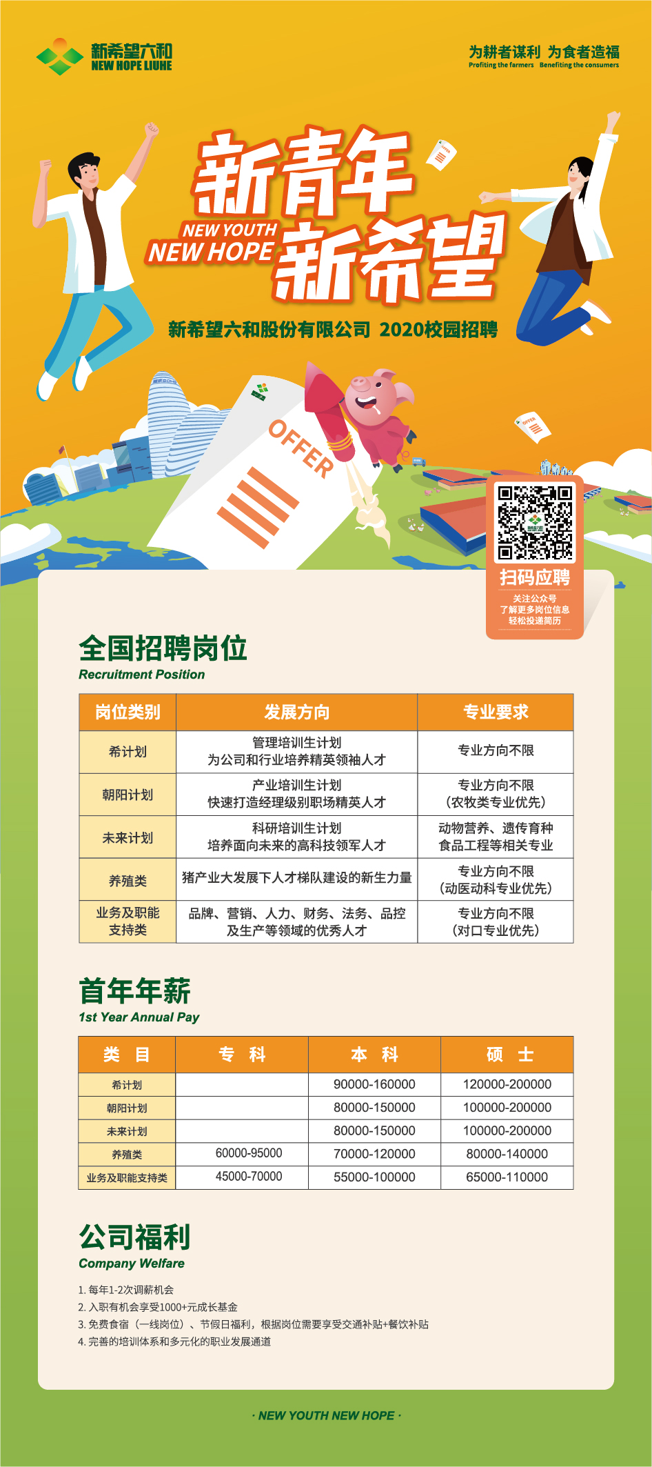 新希望六和股份有限公司宣讲会