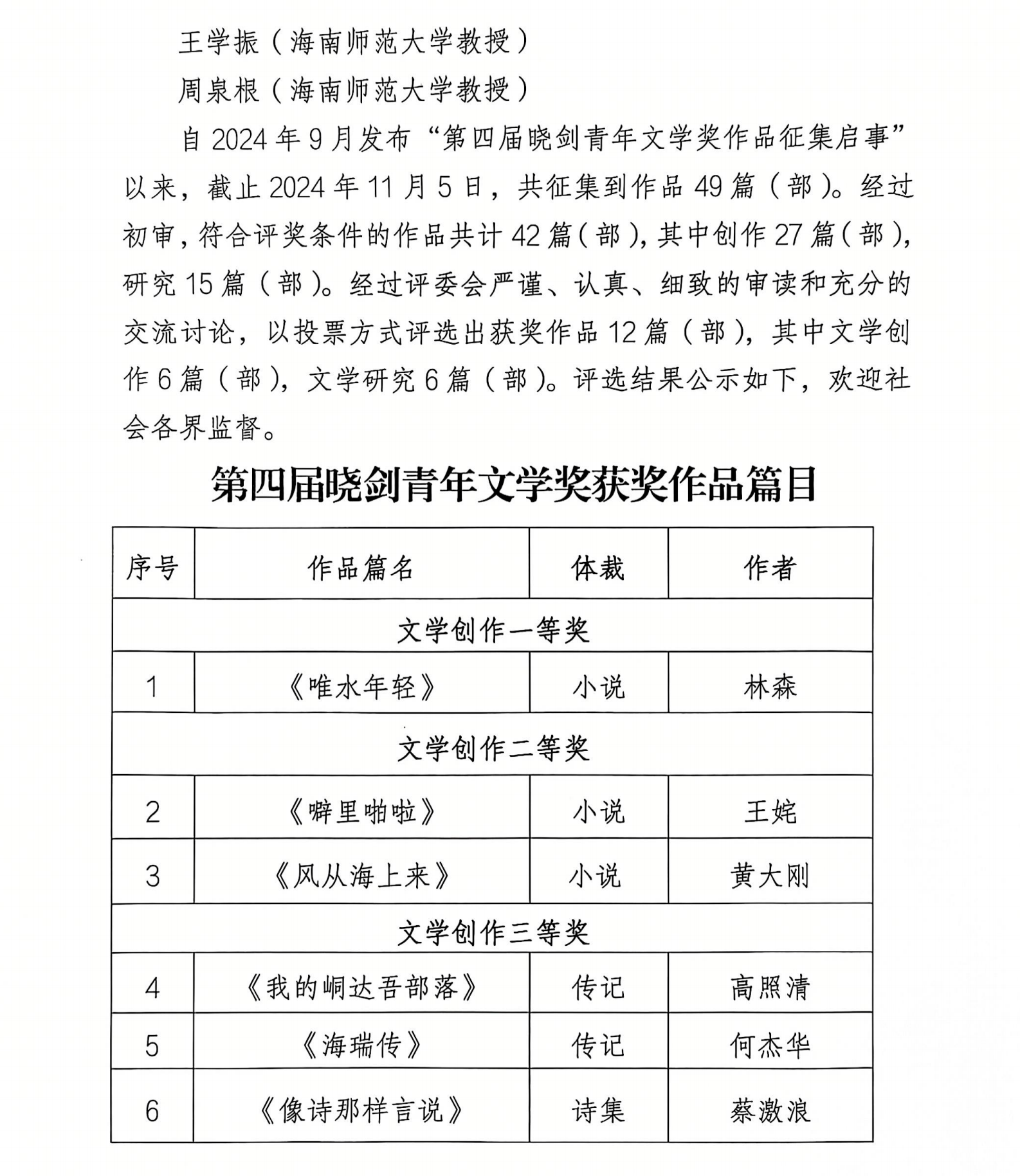 第四届晓剑青年文学奖评选结果公示
