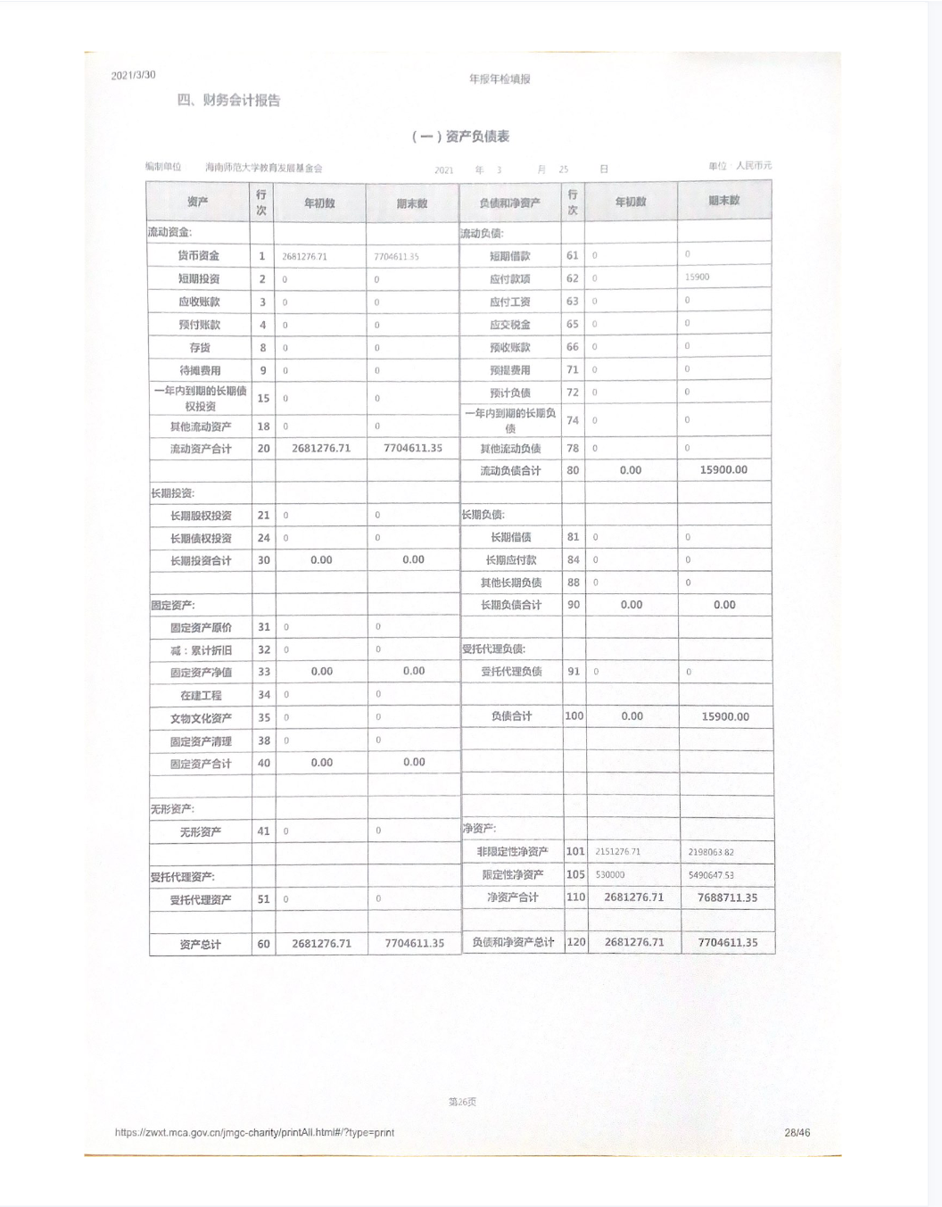 2020年度星空游戏官方教育发展基金会工作报告