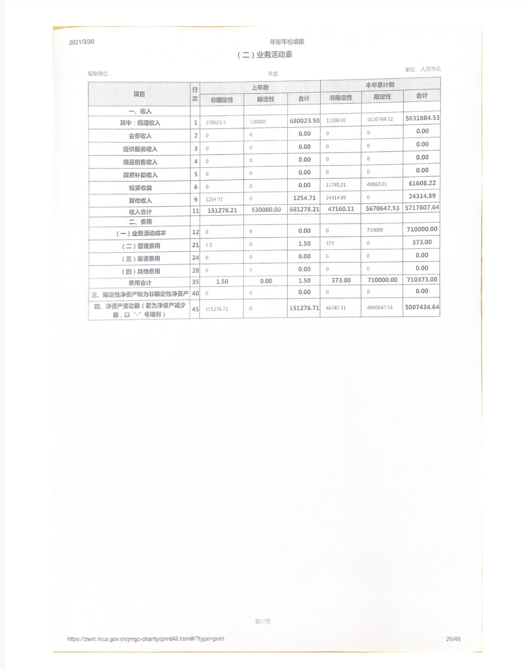 2020年度星空游戏官方教育发展基金会工作报告