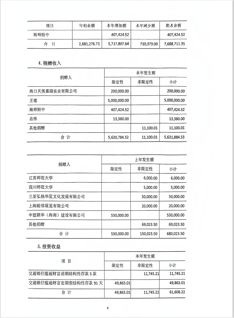 2020年度审计报告
