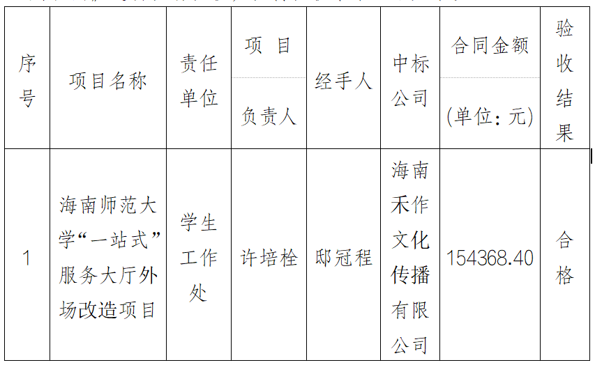 学生工作处一站式外场改造项目验收结果公示
