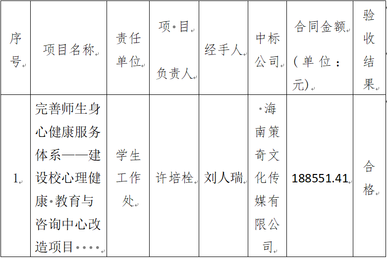 “完善师生身心健康服务体系——建设校心理健康教育与咨询中心改造项目”验收结果公示