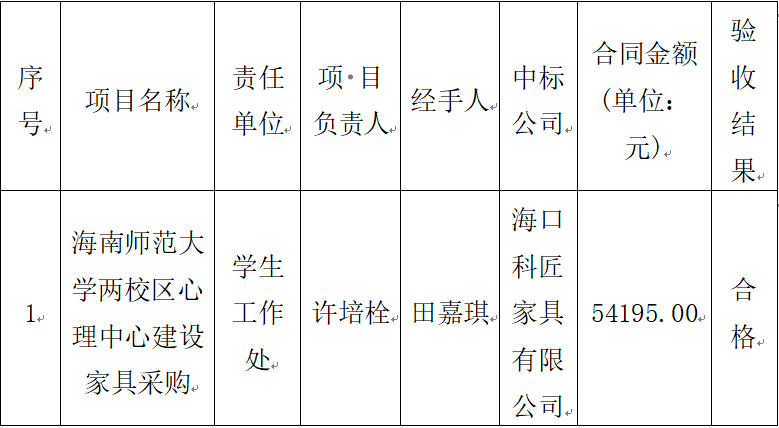 星空游戏官方两校区心理中心建设家具采购验收结果公示