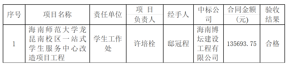 星空游戏官方龙昆南校区一站式学生服务中心 改造项目工程验收结果公示