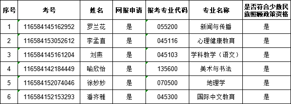 海南师范大学2024硕士研究生招生考试符合享受少数民族照顾政策考生名单公示