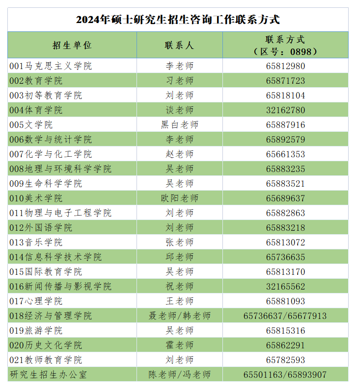 海南师范大学硕士研究生招生考试考生网报常见错误及具体操作指南